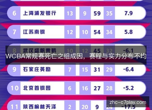 WCBA常规赛死亡之组成因，赛程与实力分布不均
